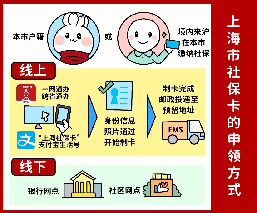 丹东上海医保提取平台(上海医保怎么提取现金)