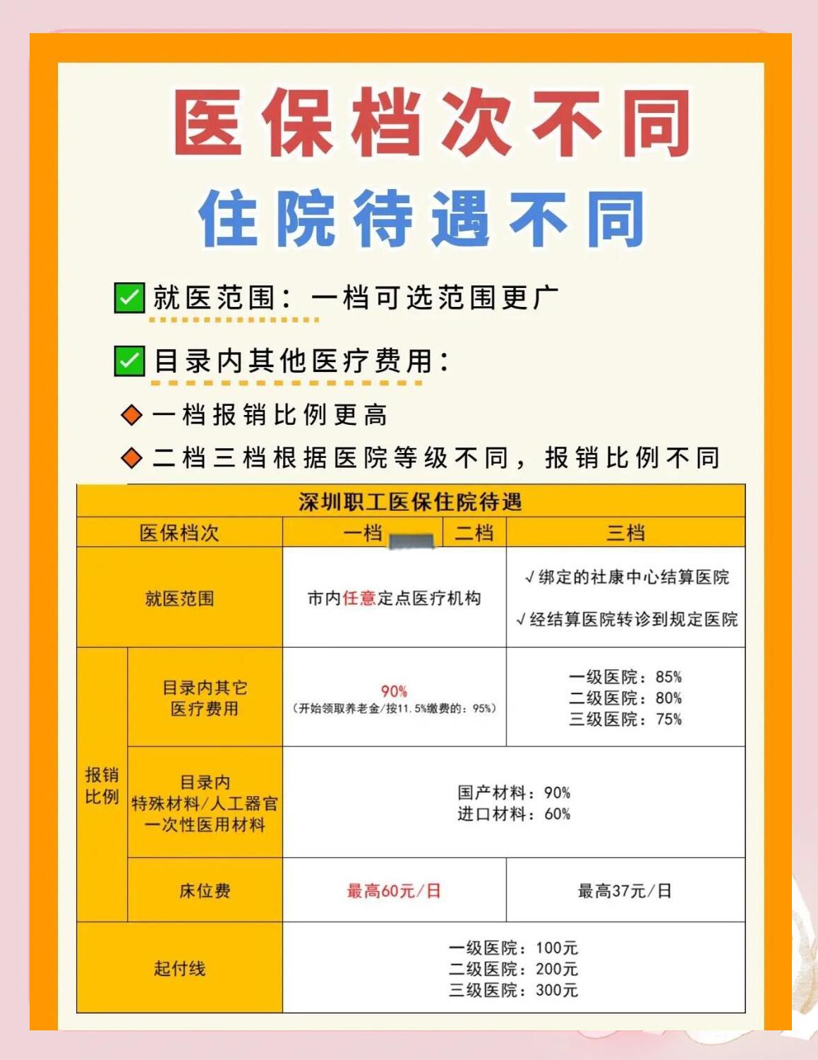 丹东深圳急用钱医保提取中介(深圳医保卡提现中介)