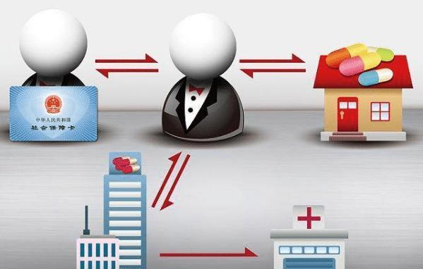 丹东医保余额套现渠道(医保钱如何套现)