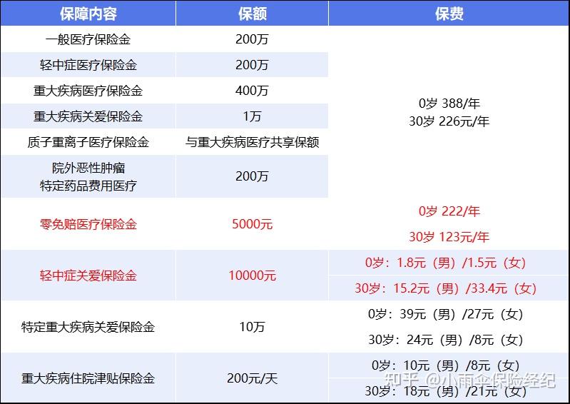 丹东200到500的小额医保提取(200到500的小额医保提取江西)