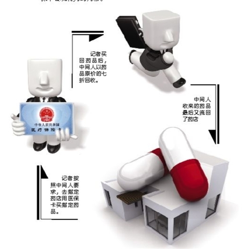 丹东套医保卡回收商家(有回收医保卡的吗)