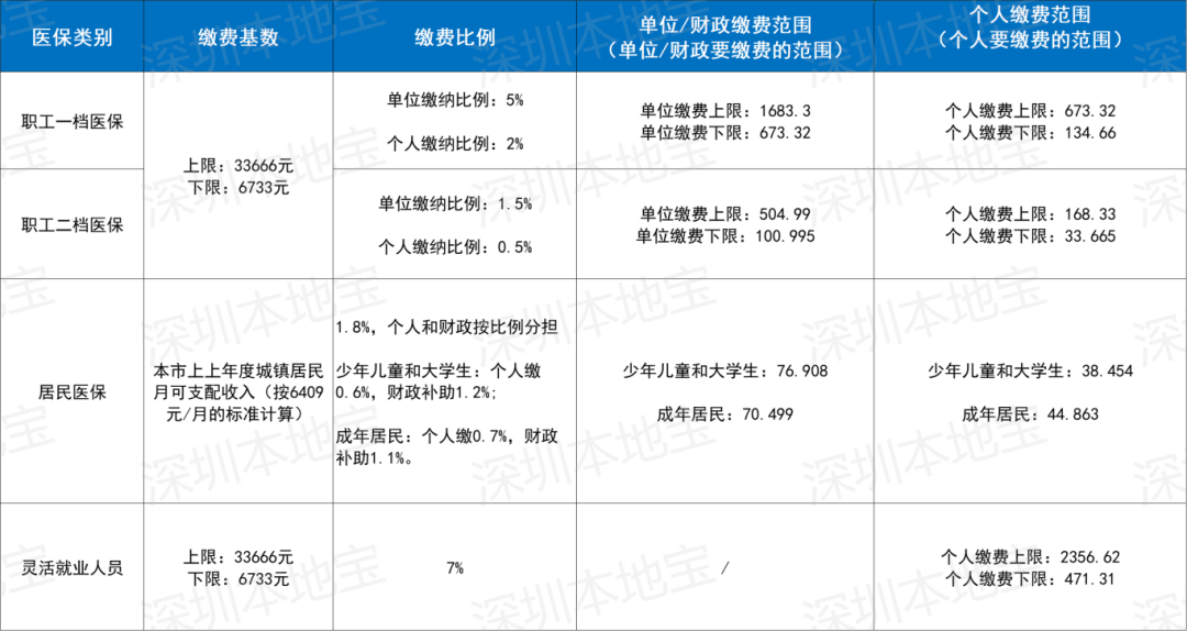 丹东深圳医保套现(深圳医保套现一般手续费多少套取)