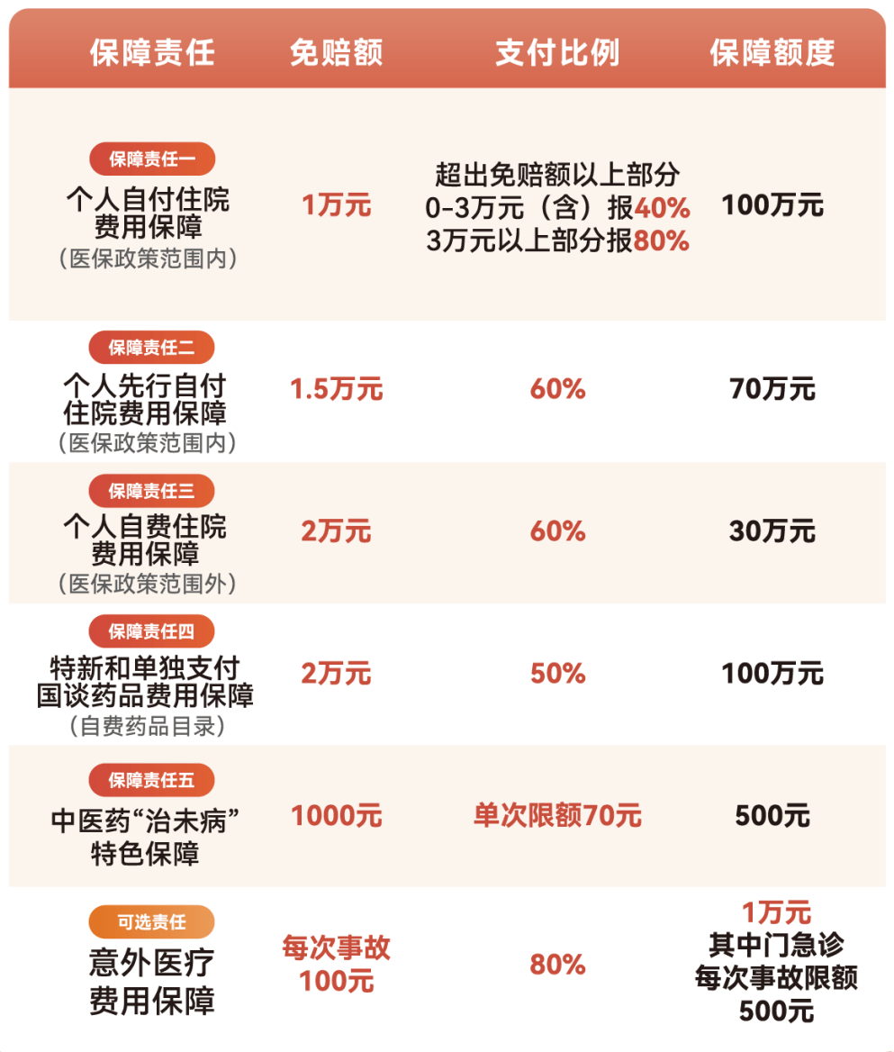 丹东医保小额提取代办600以内(急用钱24小时医保提取)