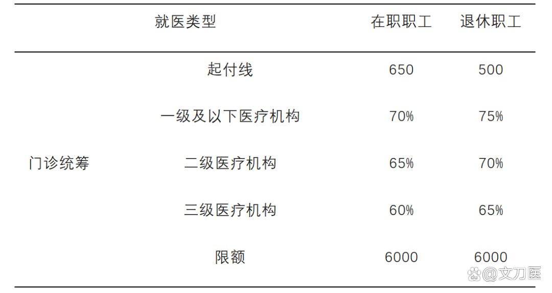 丹东城乡医保报销比例(浙江城乡医保报销比例)
