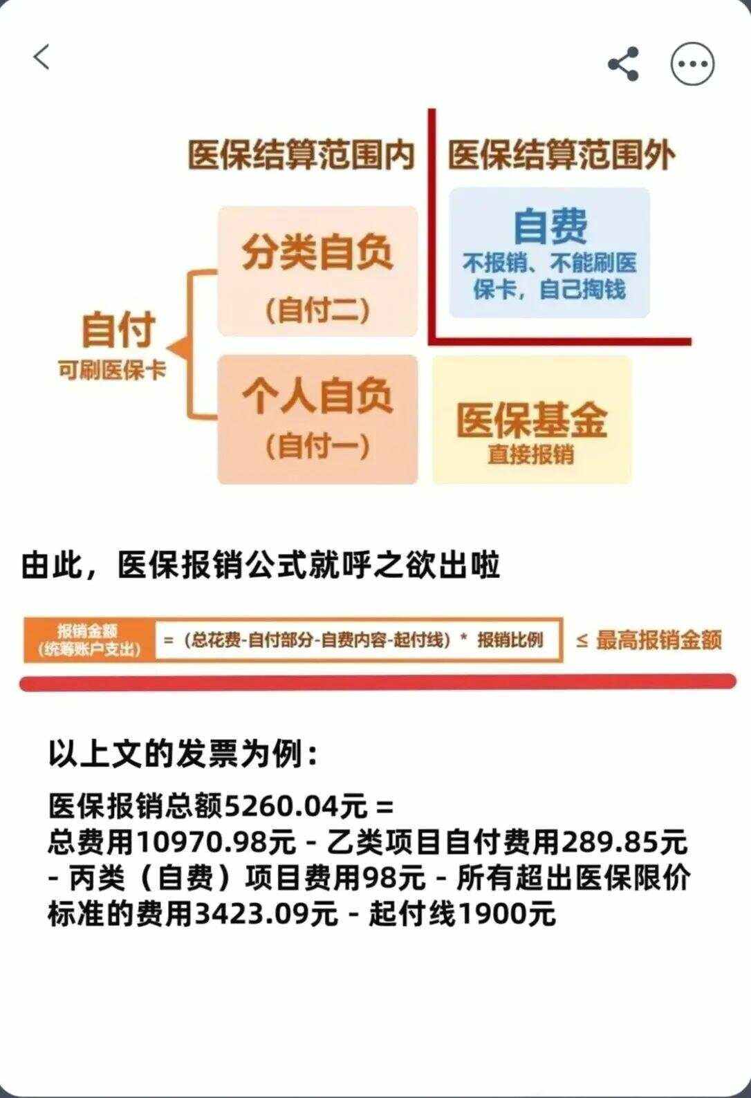 丹东异地就医医保报销是怎么报销的(异地就医医保报销是怎么报销的2023年)