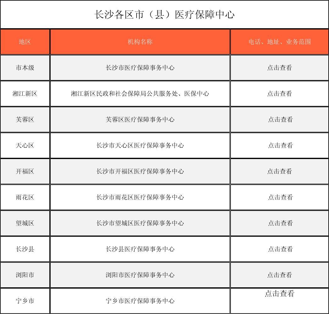 丹东徐州医保中心电话(市医保中心咨询电话)