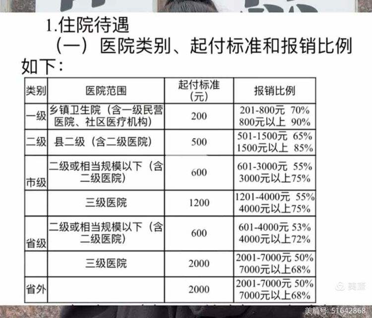丹东大学生医保报销比例(青岛大学生医保报销比例)