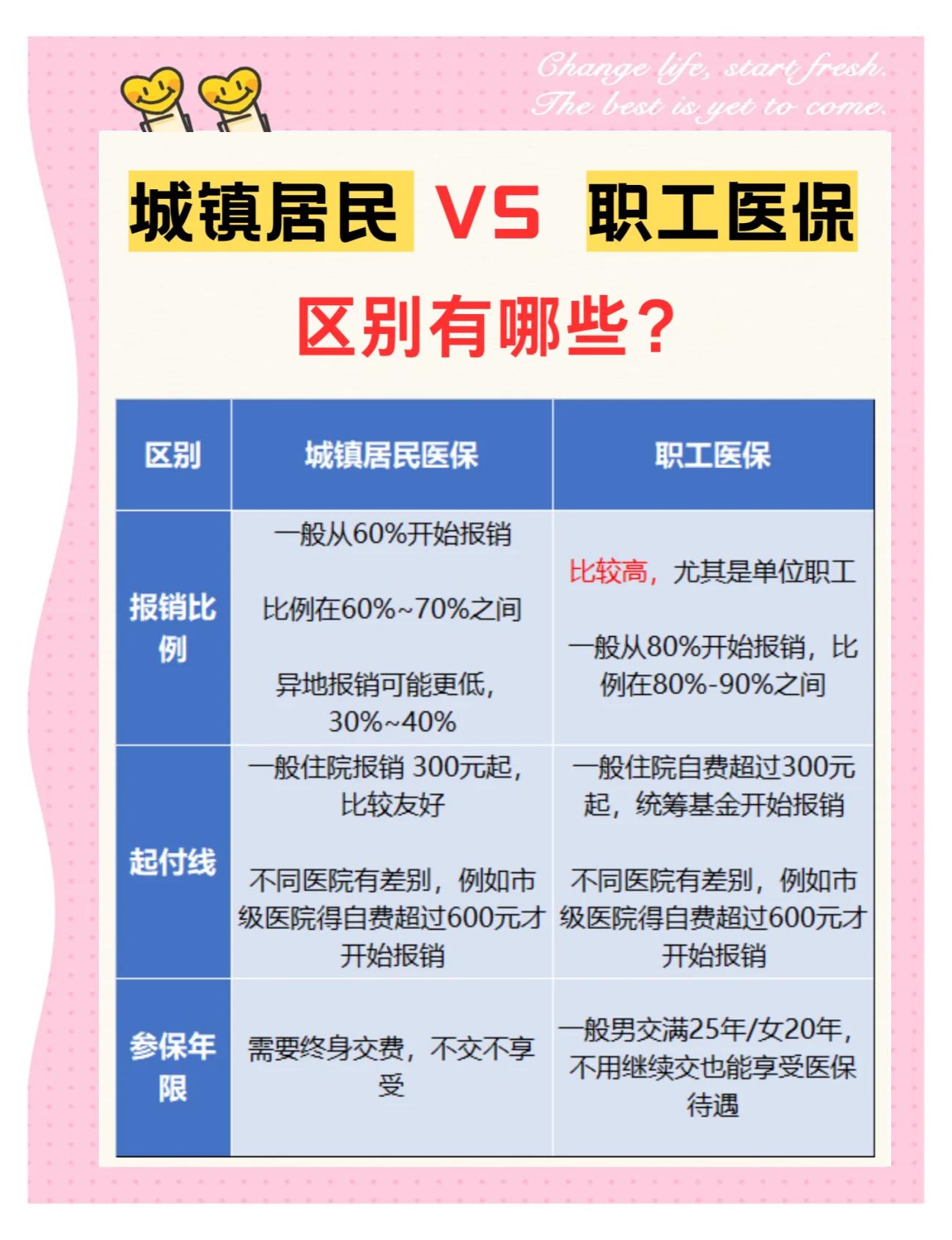 丹东大学医保和家里的医保(大学医保和家里的医保哪个便宜)