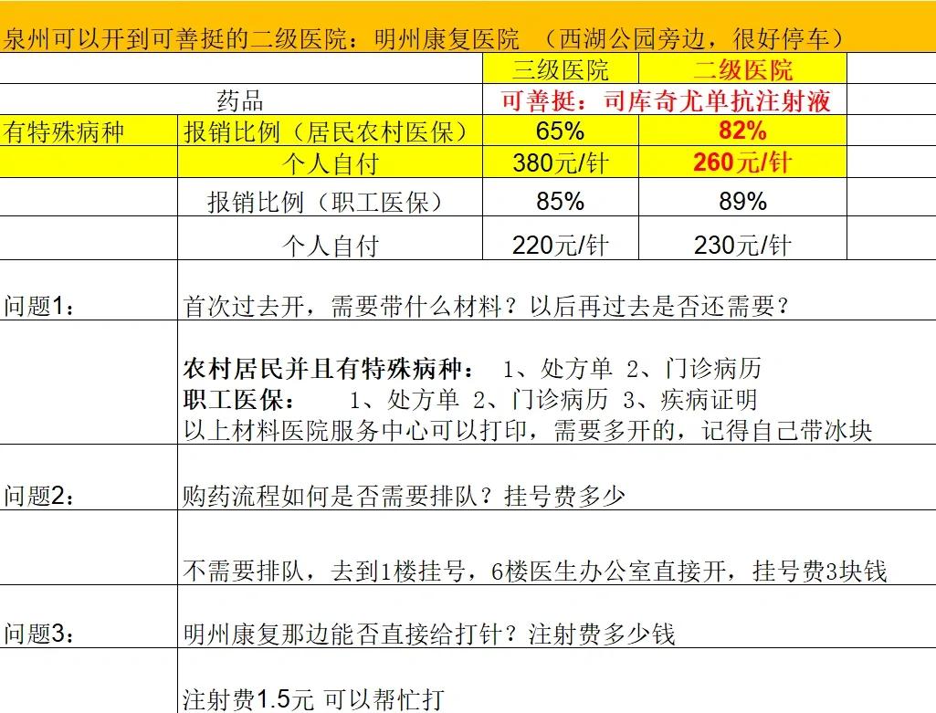 丹东化疗费用医保能报销吗(有医保化疗一次自费多少钱)