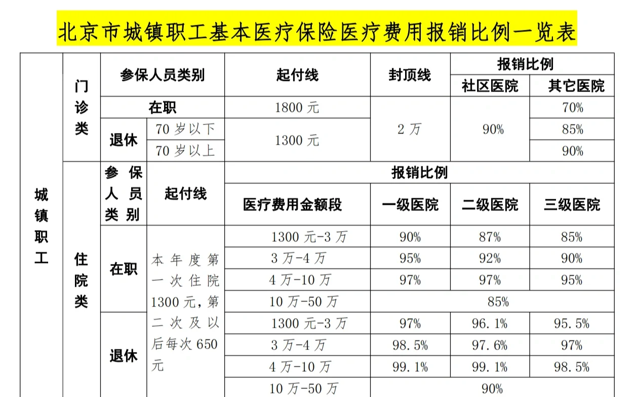 丹东医保外地能报销吗(医保外地能报销吗多少钱)