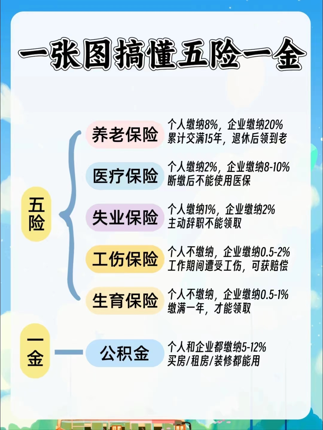 丹东居民医保和职工医保的区别(居民医保和灵活就业医保的区别)