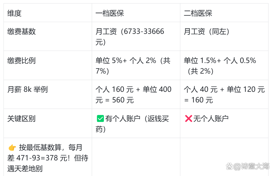 丹东深圳医保报销(深圳医保报销需要什么材料)