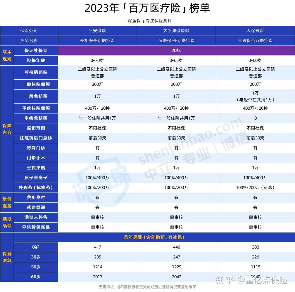 丹东好医保长期医疗(好医保长期医疗旗舰版2025)